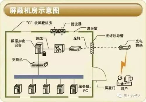 弱電機房工程全方位解析 從設(shè)計到實現(xiàn)的關(guān)鍵環(huán)節(jié)